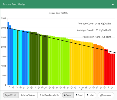 pio-says-graze-feed-wedge